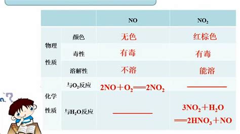 二氧化氮和氧气是可逆反应